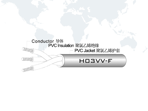 H03VV-F Power Cords