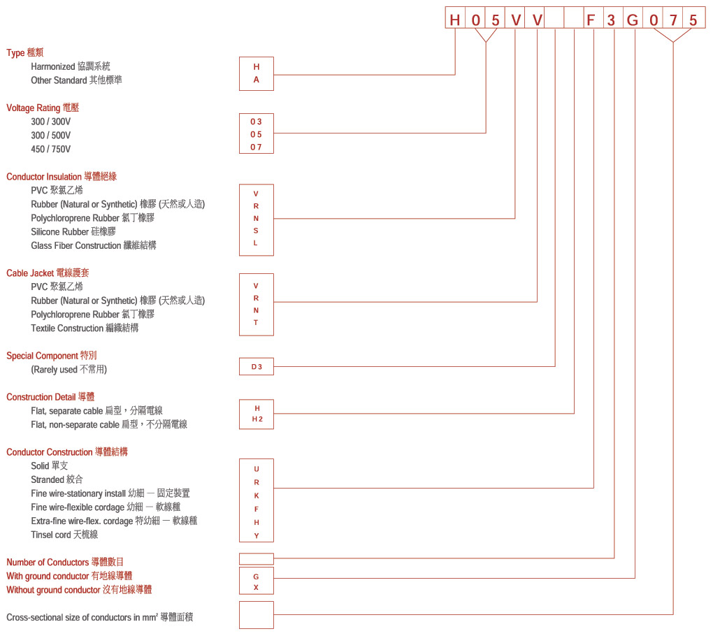 harmonized_wire_coding_system_large.jpg