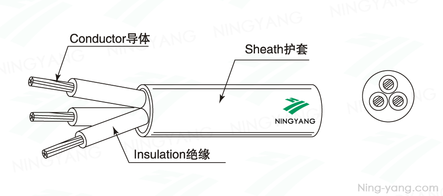 China PVC Power Cables CCC 227 IEC 53RVV